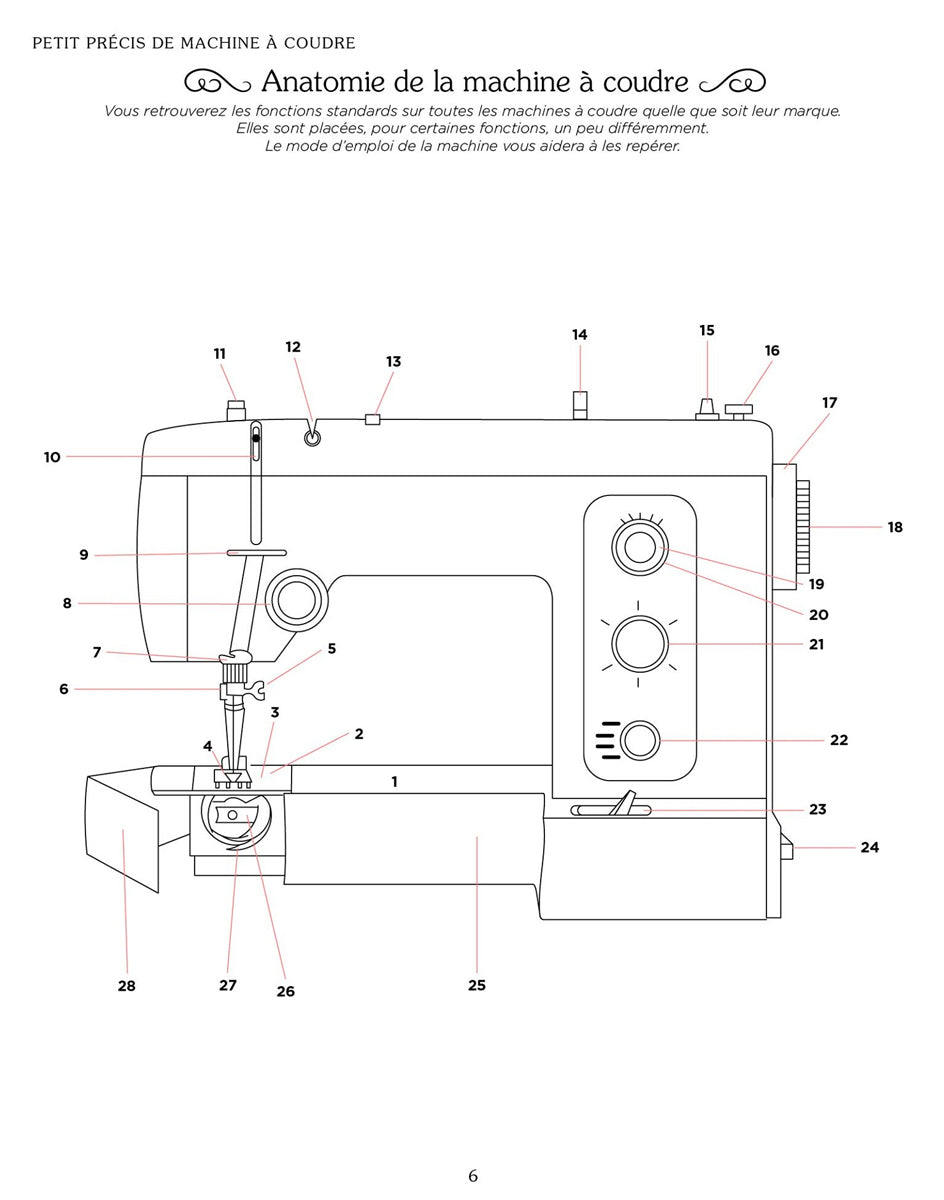 Book the Small Precis of Sewing Machine