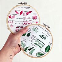 Kit embroidery - Advanced and plant embroidery points